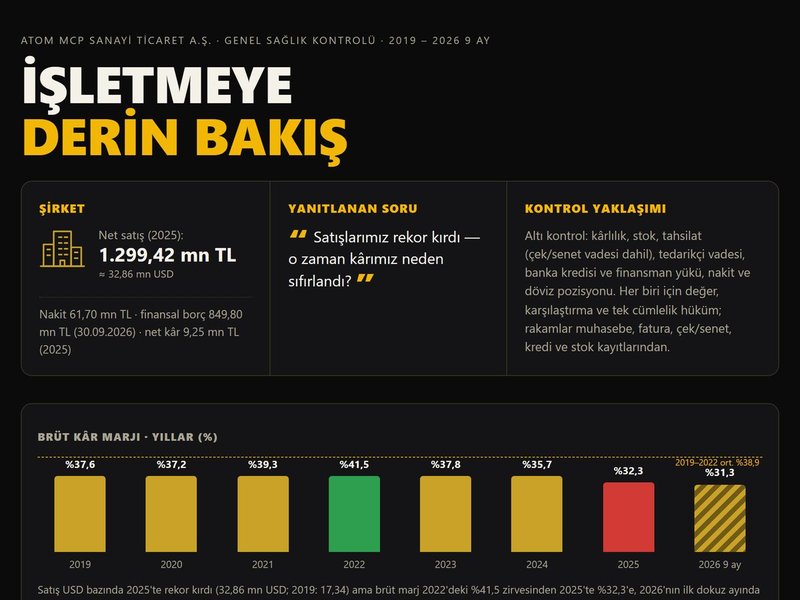 İşletmeye Derin Bakış (demo firma)