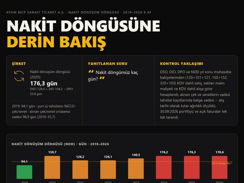 Nakit döngüsüne Derin Bakış (demo firma)