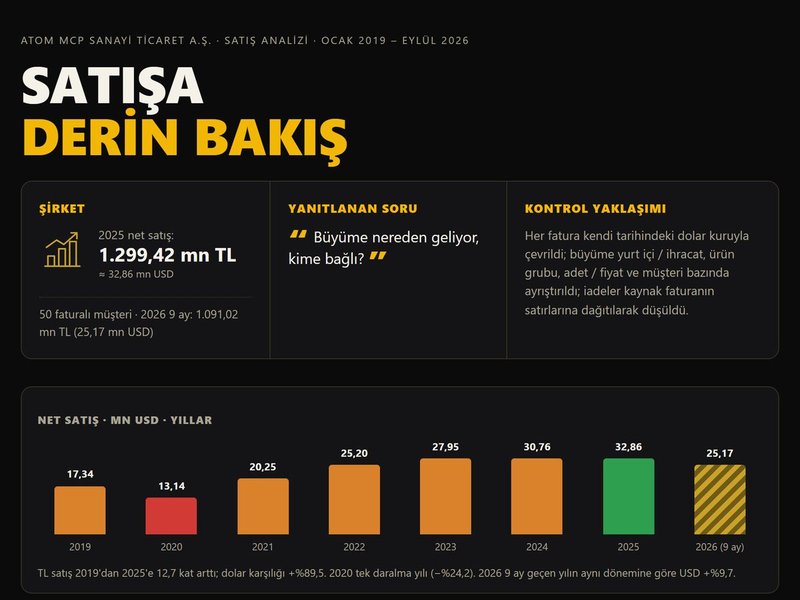 Satışa Derin Bakış (demo firma)